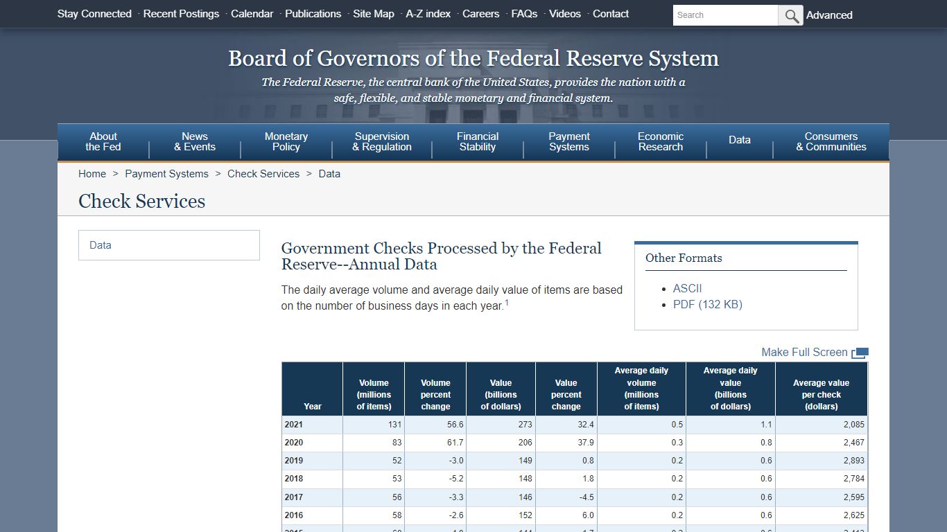 Federal Reserve Board - Government Checks Processed by the Federal ...